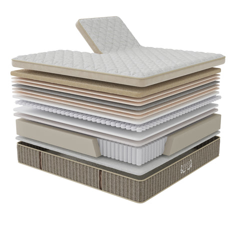 Grand Legacy Perfect Posture Ultra Firm Mattress with Individual Sleep Technology