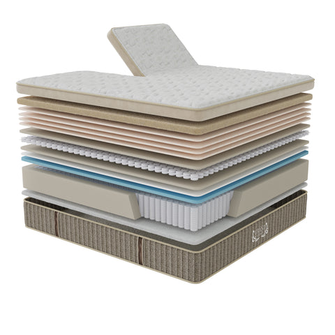 Grand Legacy Perfect Posture Plush Mattress